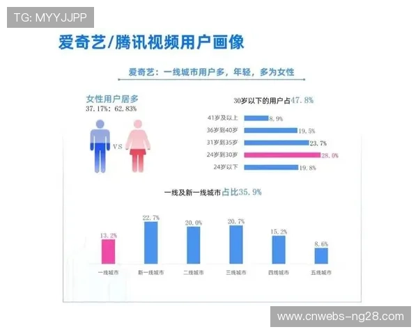 长短视频组合分发满足多元消费需求